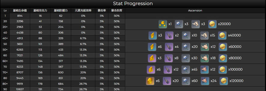 ԭ�������������ݴ�ȫ �츳������Ч��һ��_��վ