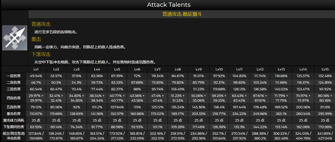 ԭ����׼���&�츳&��֮�����Դ�ȫ_��վ