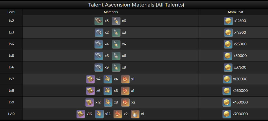 ԭ����׼���&�츳&��֮�����Դ�ȫ