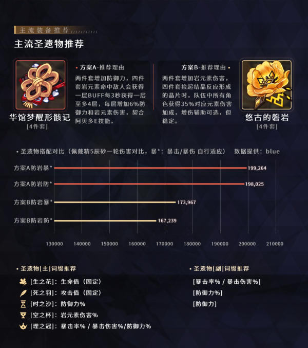 ԭ��2.3������ʥ�������ѡ ������ʥ�����Ƽ�