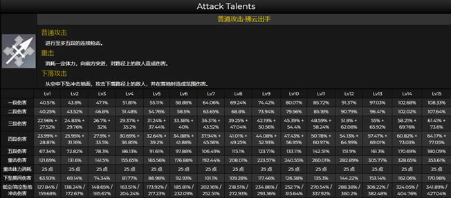 ԭ����������/�츳/��֮��ȫ����һ��_��վ