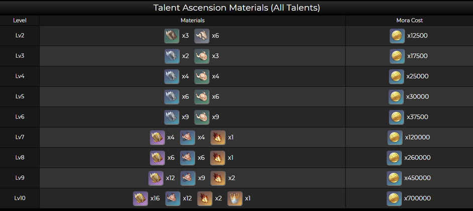 ԭ����������/�츳/��֮��ȫ�����б�