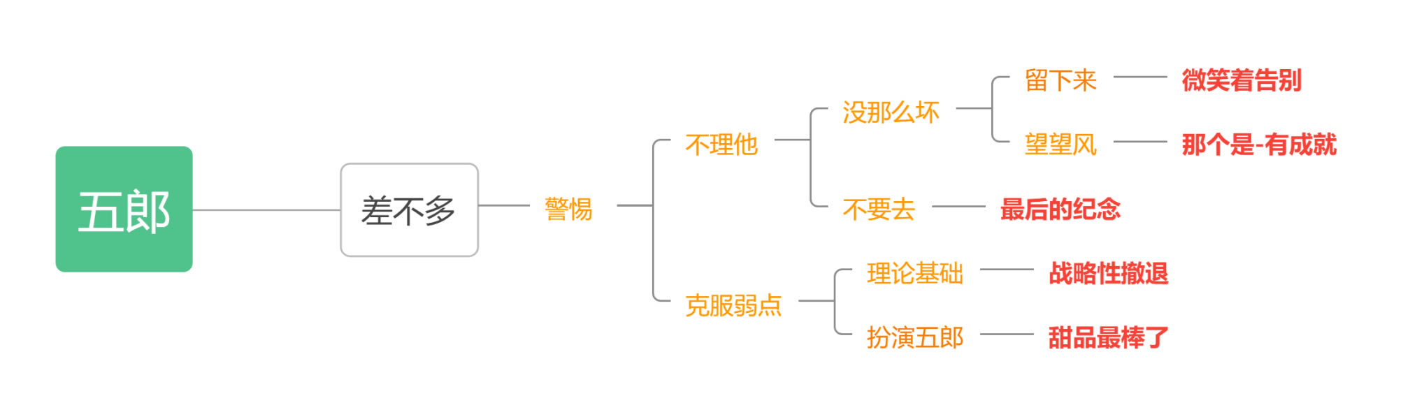 ԭ��������Լ�¼����� ȫ��ַ�֧һ��_��վ