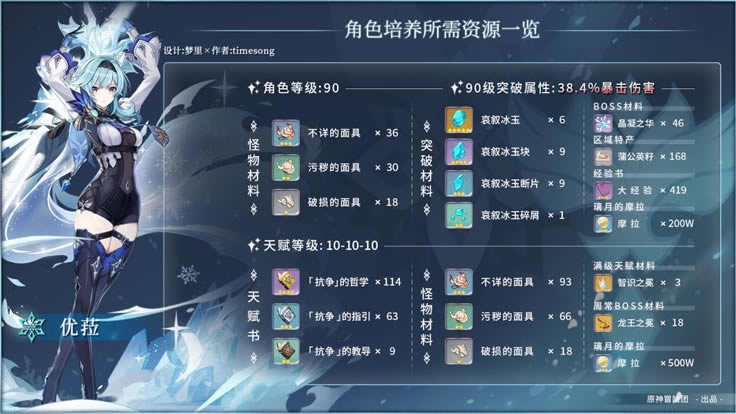 ԭ��2.3��ǉ����������Դһ�� ���ɲ��ϲɼ�·��_��վ