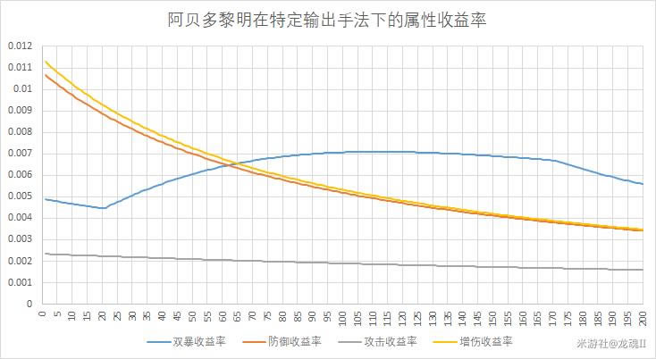 ԭ��2.3����������ʥ����ѡ��ָ��_��վ