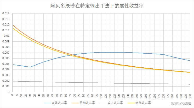 ԭ��2.3����������ʥ����ѡ��ָ��_��վ