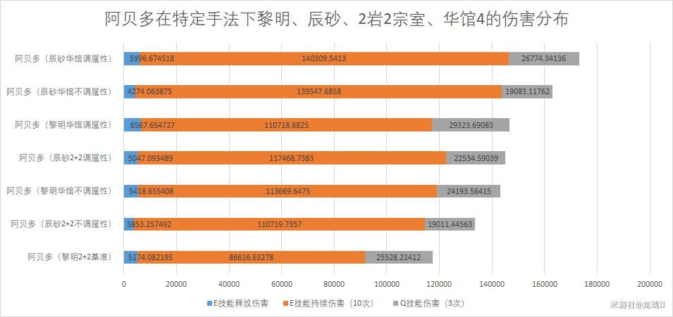 ԭ��2.3����������ʥ����ѡ��ͼ��˵���̳�