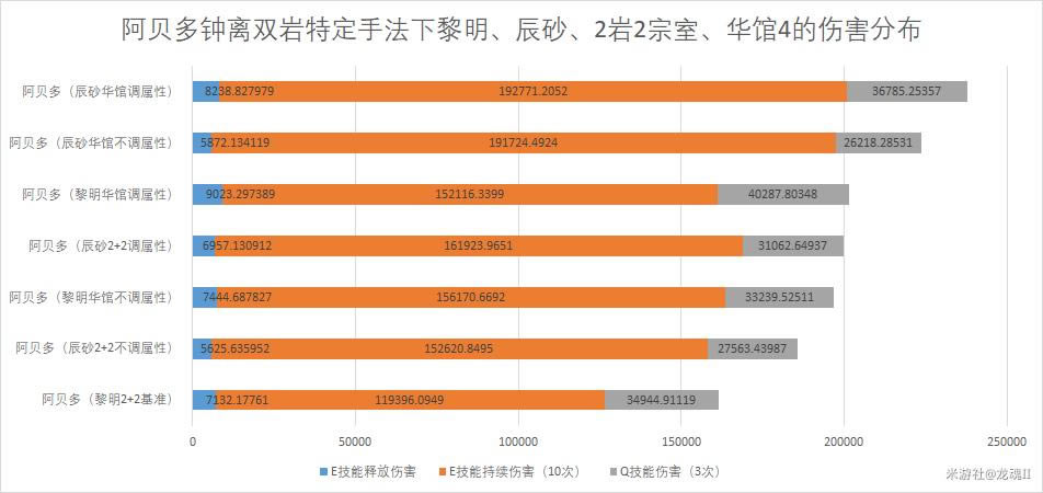 ԭ��2.3����������ʥ����ѡ��ָ��_��վ