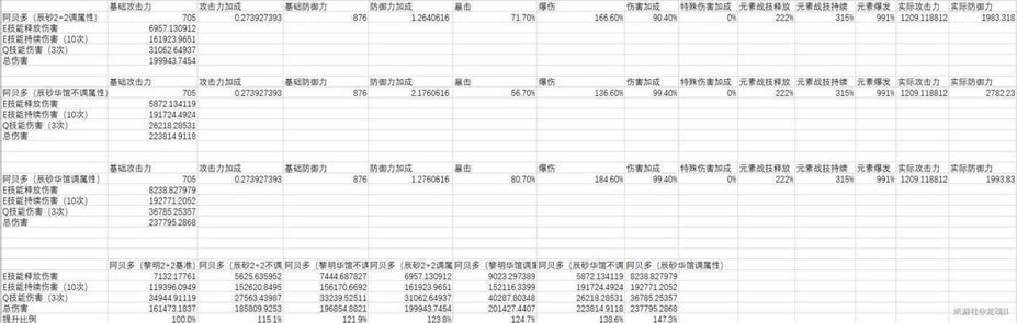 ԭ��2.3����������ʥ����ѡ��ָ��_��վ