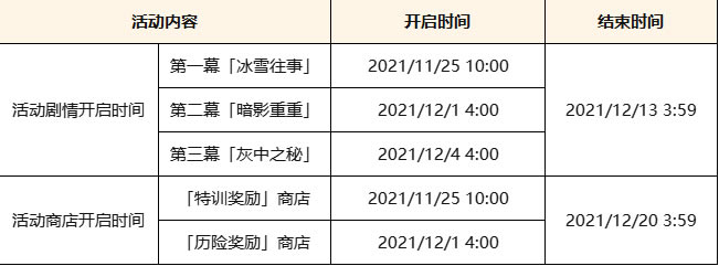 ԭ�񰨳���ѩӰ�ȫ�׶�ʱ���б�