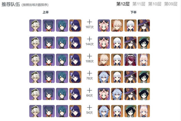 ԭ��2.2��Ԩ��ɫʹ���������б�