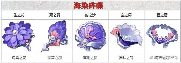 ԭ��Ⱦ����ʥ����ǿ������