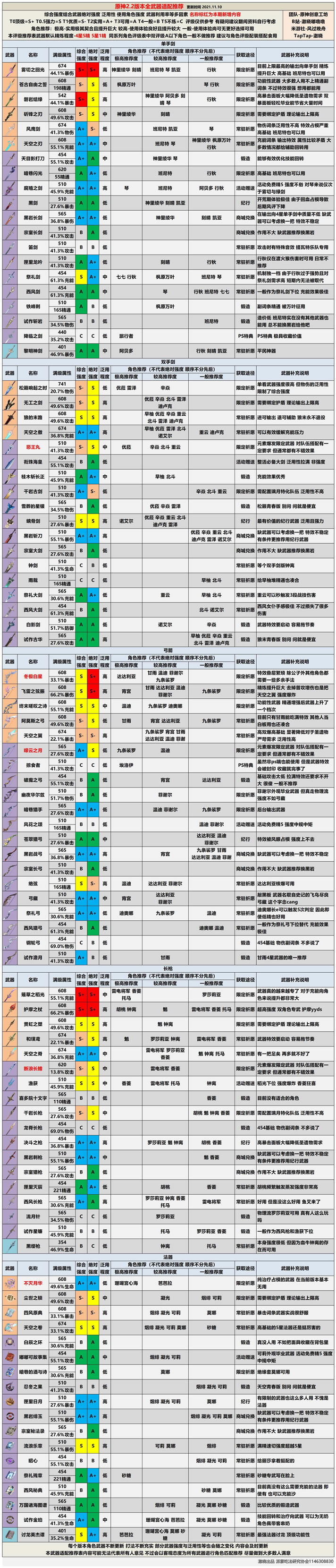 ԭ��2.2ȫ���������������Ƽ�