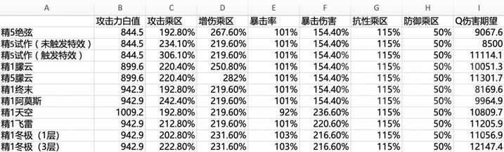 ԭ�����֮������ǿ������ ���Ƹ����˺���ϸ˵��