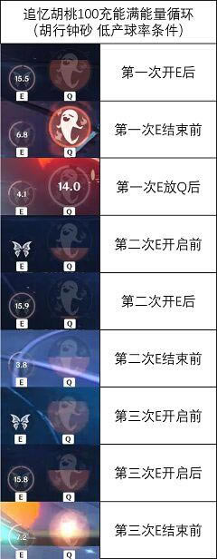 ԭ��2.2�汾׷����ħŮ���ҶԱȲ���_��վ