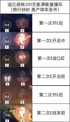 ԭ��2.2�汾׷����ħŮ���ҶԱȲ���_��վ