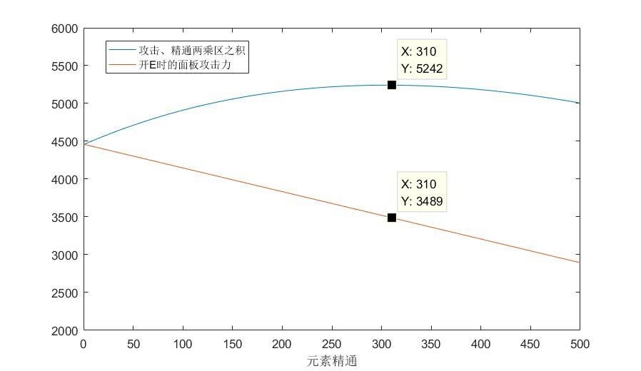ԭ��2.2�汾׷����ħŮ���ҶԱȲ���_��վ