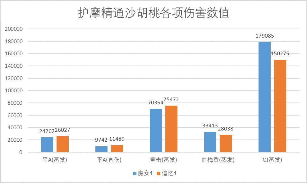 ԭ��2.2�汾׷����ħŮ���ҶԱȲ���