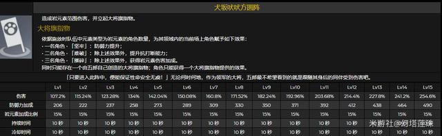 ԭ������ʥ������乥�� ���ɴ�ʲôʥ����_��վ