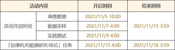 ԭ���ʱ��Ӱ��淨���� ���鿱̽��սһ��_��վ