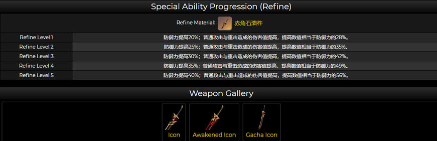 ԭ�����һ��ר����ۼ������б�