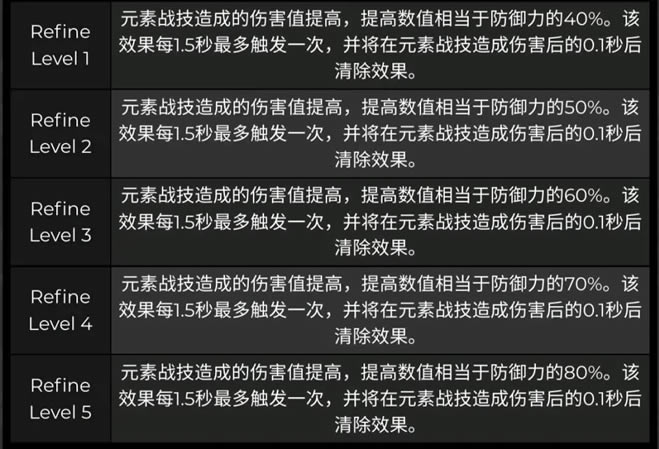 ԭ��ɰ֮�Ĵ�����Ч������ 2.3�������������б�