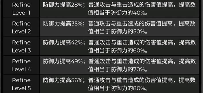 ԭ����ʯ���������б� 2.3����������������