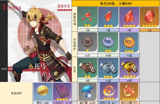 ԭ������80��ͻ����������ܽ� ������ҵ��Դͳ��