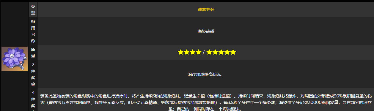 ԭ��Ⱦ����ʥ���������б�