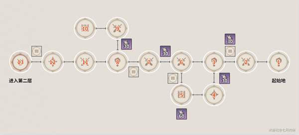 ԭ���վ��������䡢����֮�ر�λ�ô�ȫ_��վ