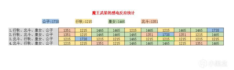 ԭ��2.2������ӹ��� ����������ݴ����Ƽ�