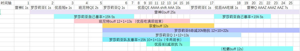 ԭ��2.2��������24������ѭ��DPS����