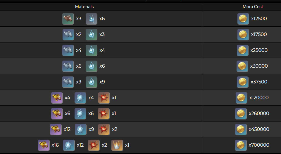 ԭ������ͻ�Ʋ��Ͻ��� �츳ͻ�Ʋ����б�