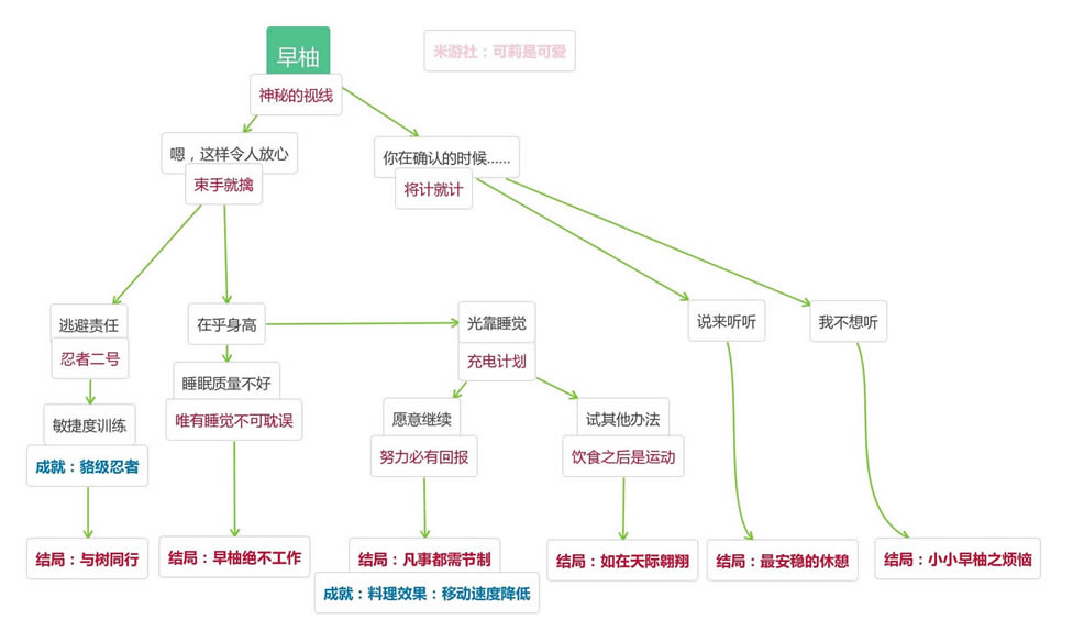 ԭ��������������Լ�¼�ȫ��ֵ�ͼ����