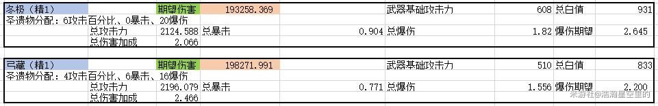 ԭ�񶬼�����ǿ�ȼ������Է���_��վ