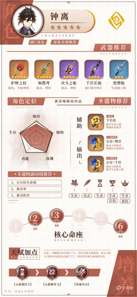 ԭ��ȫ��ϵ��ɫ���� ������ʥ����ѡ���Ƽ�