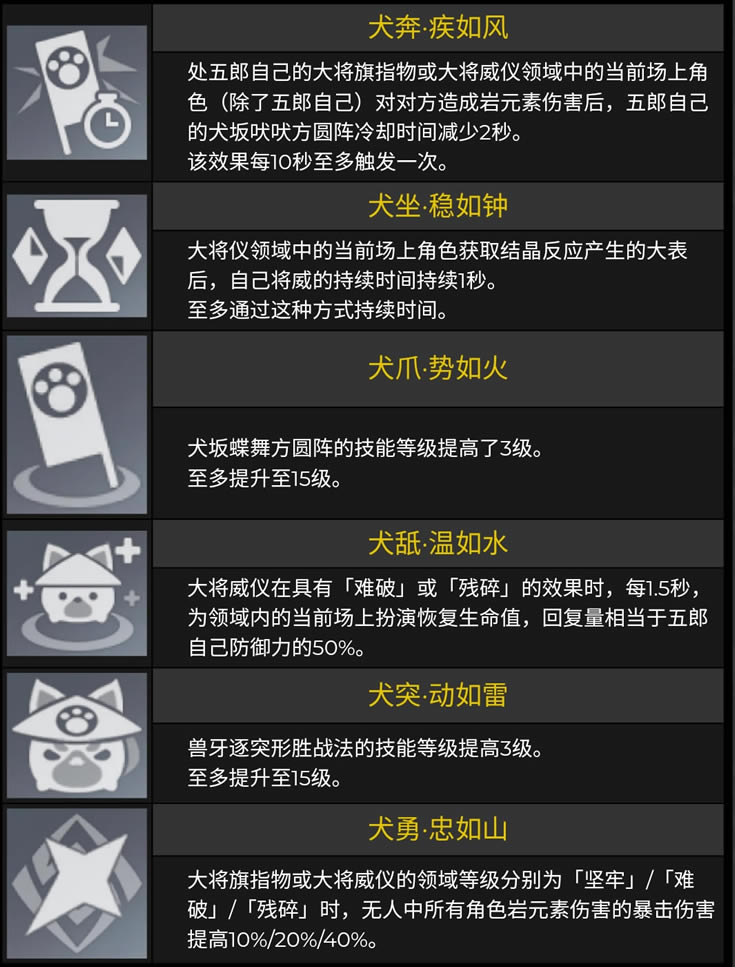 ԭ�����ɼ���&�츳&��֮��ȫ�����б�