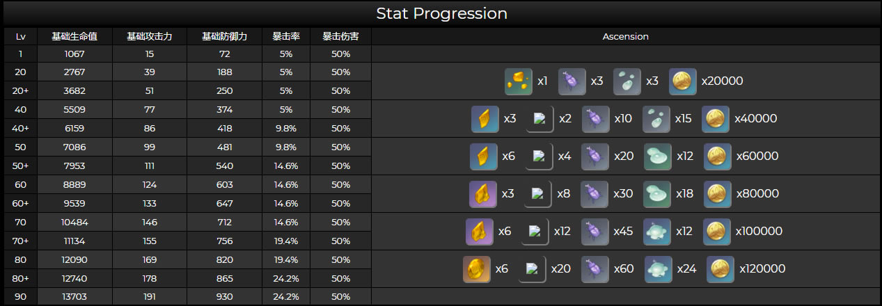 ԭ�����һ������&�츳&��֮��Ч��һ��_��վ