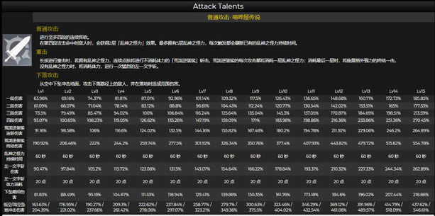 ԭ�����һ������&�츳&��֮��Ч��һ��_��վ