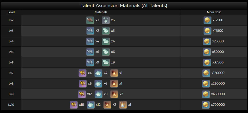 ԭ�����һ������&�츳&��֮��Ч��һ��_��վ