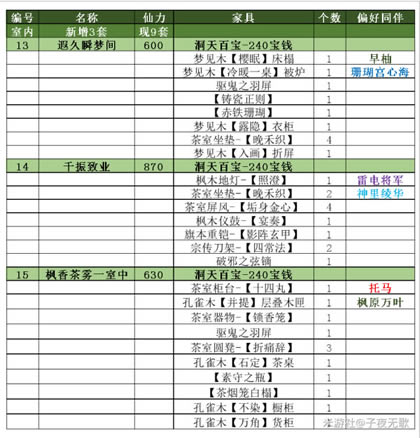 ԭ��2.2��������װ�б�