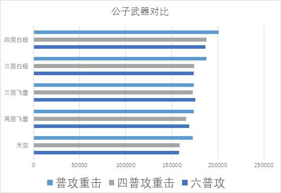 ԭ��2.2���ط��� ��������ҳ�ȡ�Ƽ�_��վ