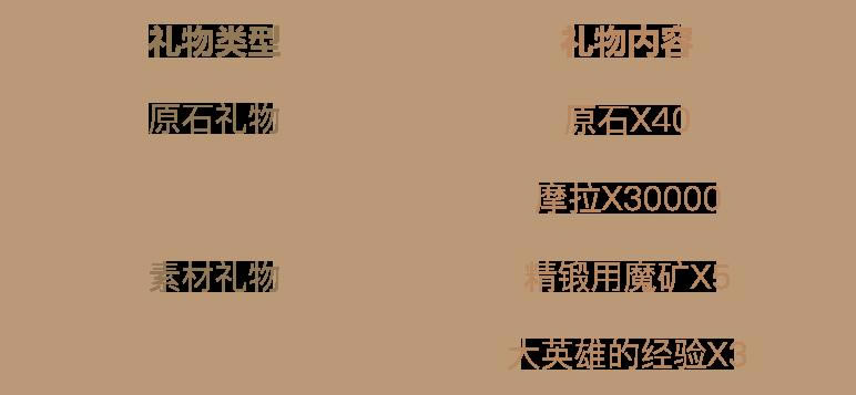 ԭ������֮���������뷽���������б�