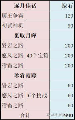 ԭ�����½ڿɻ��ԭʯ����ͳ��