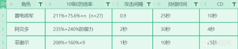 ԭ��2.1�׵罫�����ܻ��Ʒ��� ս���츳�ӵ��Ƽ�_��վ