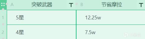 ԭ��2.1�׵罫�����ܻ��Ʒ��� ս���츳�ӵ��Ƽ�_��վ