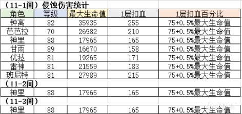 ԭ��2.1�����11����ʴ���ƽ���_��վ