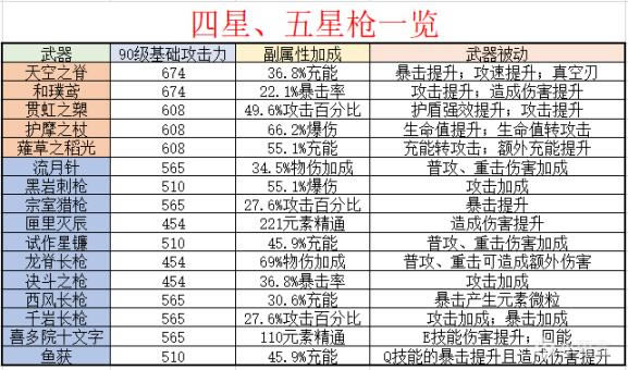 ԭ��5���ǿ�ȼ����ý�ɫ����_��վ