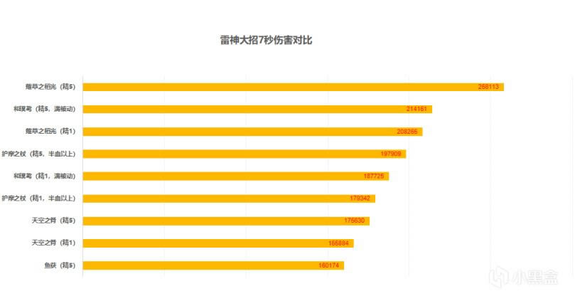 ԭ��5���ǿ�ȼ����ý�ɫ����