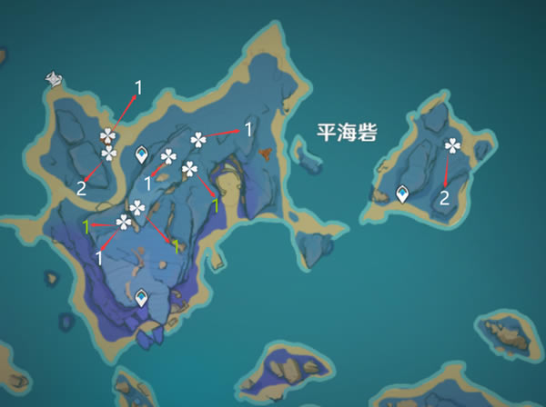 ԭ��2.1���������������ʥ�����λ��ȫ